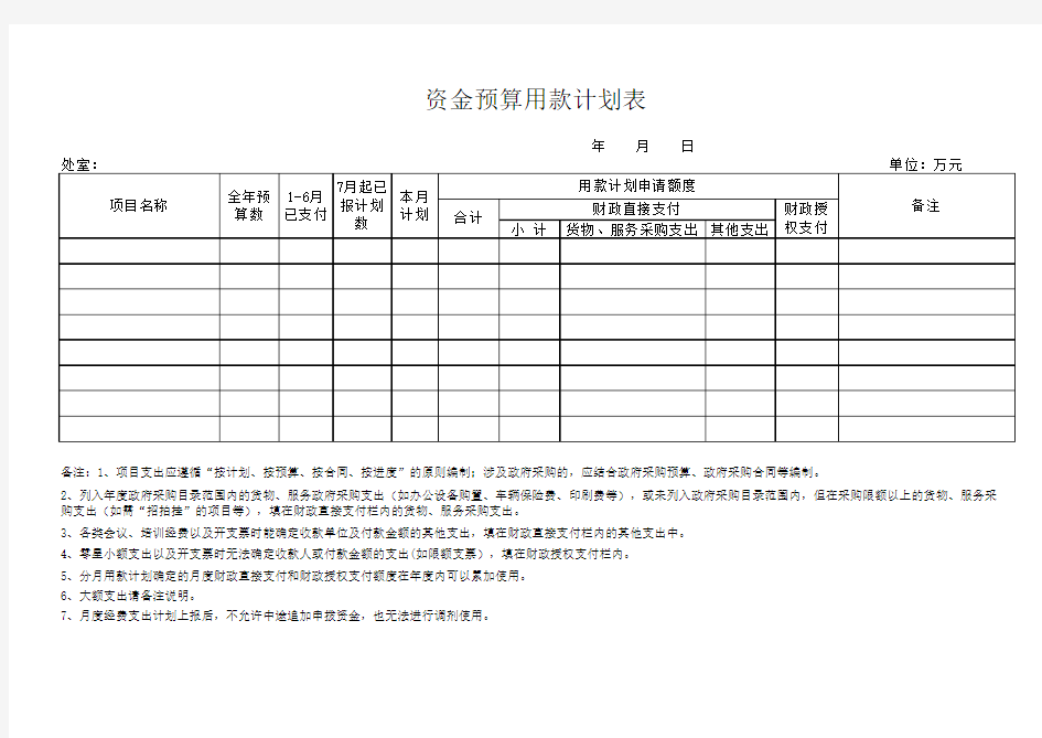 资金预算用款计划表