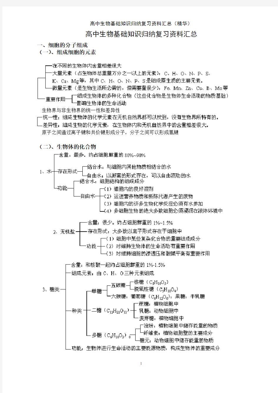 高中生物基础知识归纳复习资料汇总(精华)