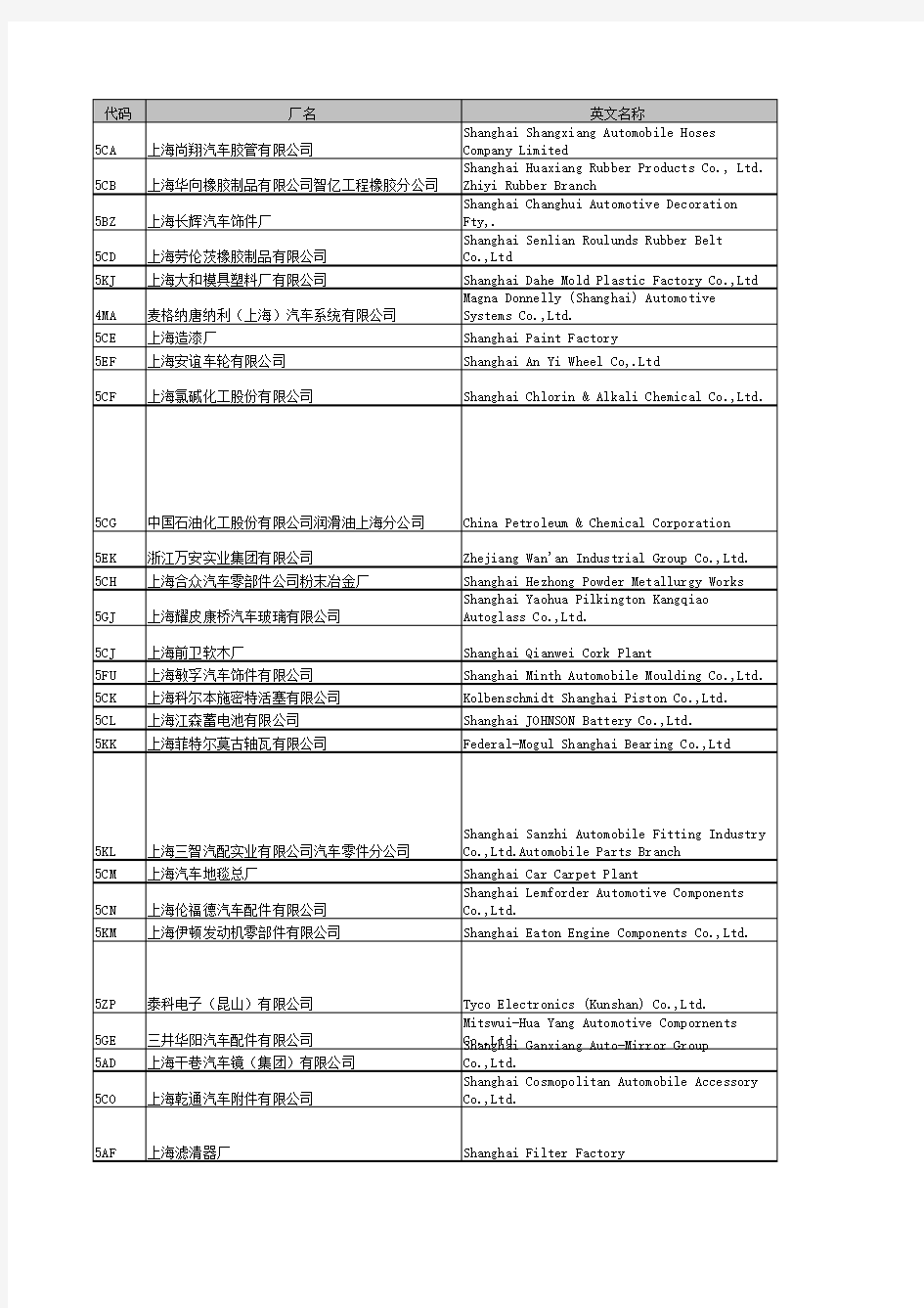 大众集团在华供应商一览表