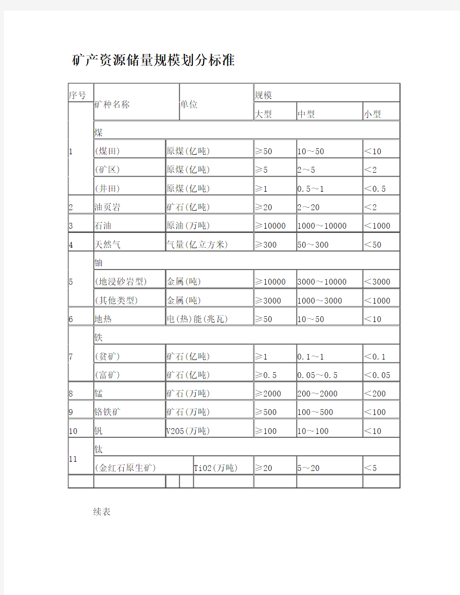 矿产资源储量规模划分标准