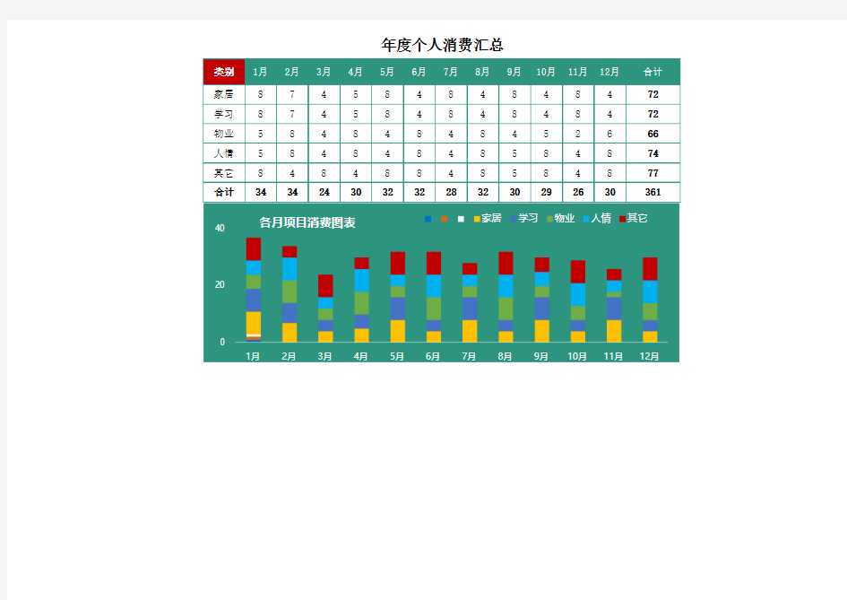 个人消费记录Excel模板