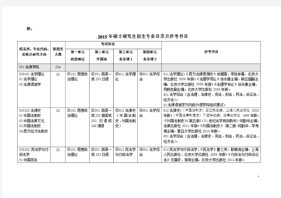 华东政法大学专业目录参考书