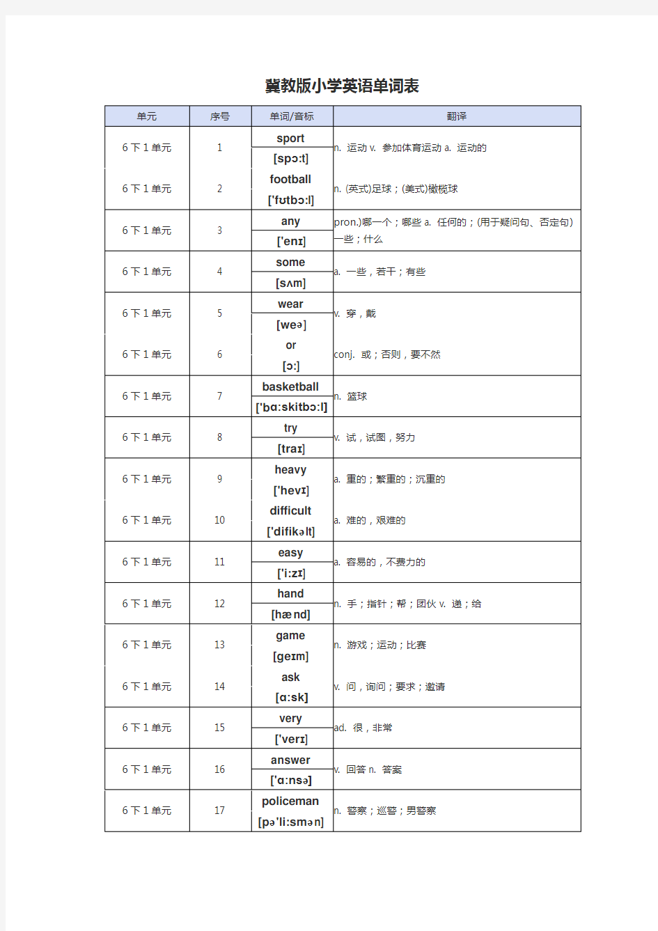 冀教版小学六年级下册英语单词表(带音标) 三年级起点