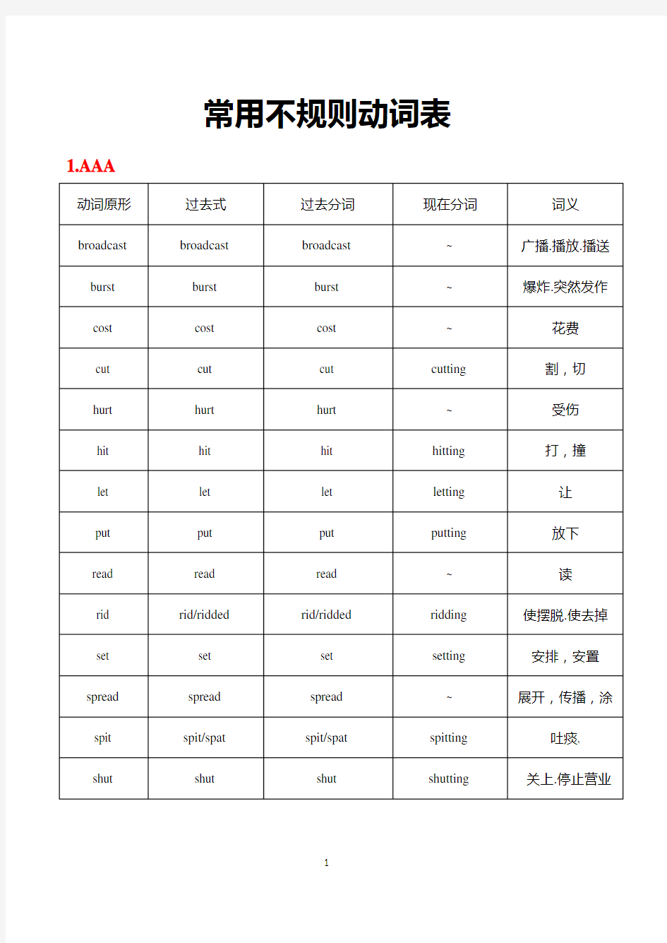 (完整)高考英语常用不规则动词变化表