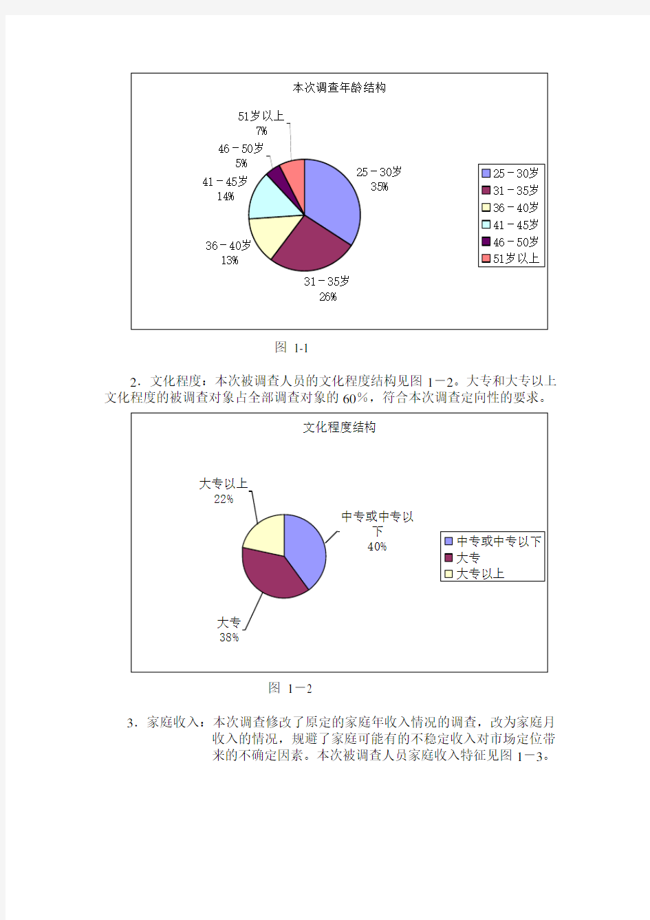 项目前期广告投放市场效果评估报告