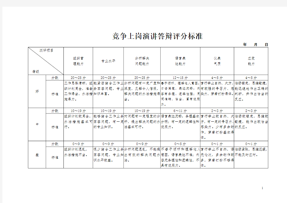 竞争上岗演讲答辩评分标准