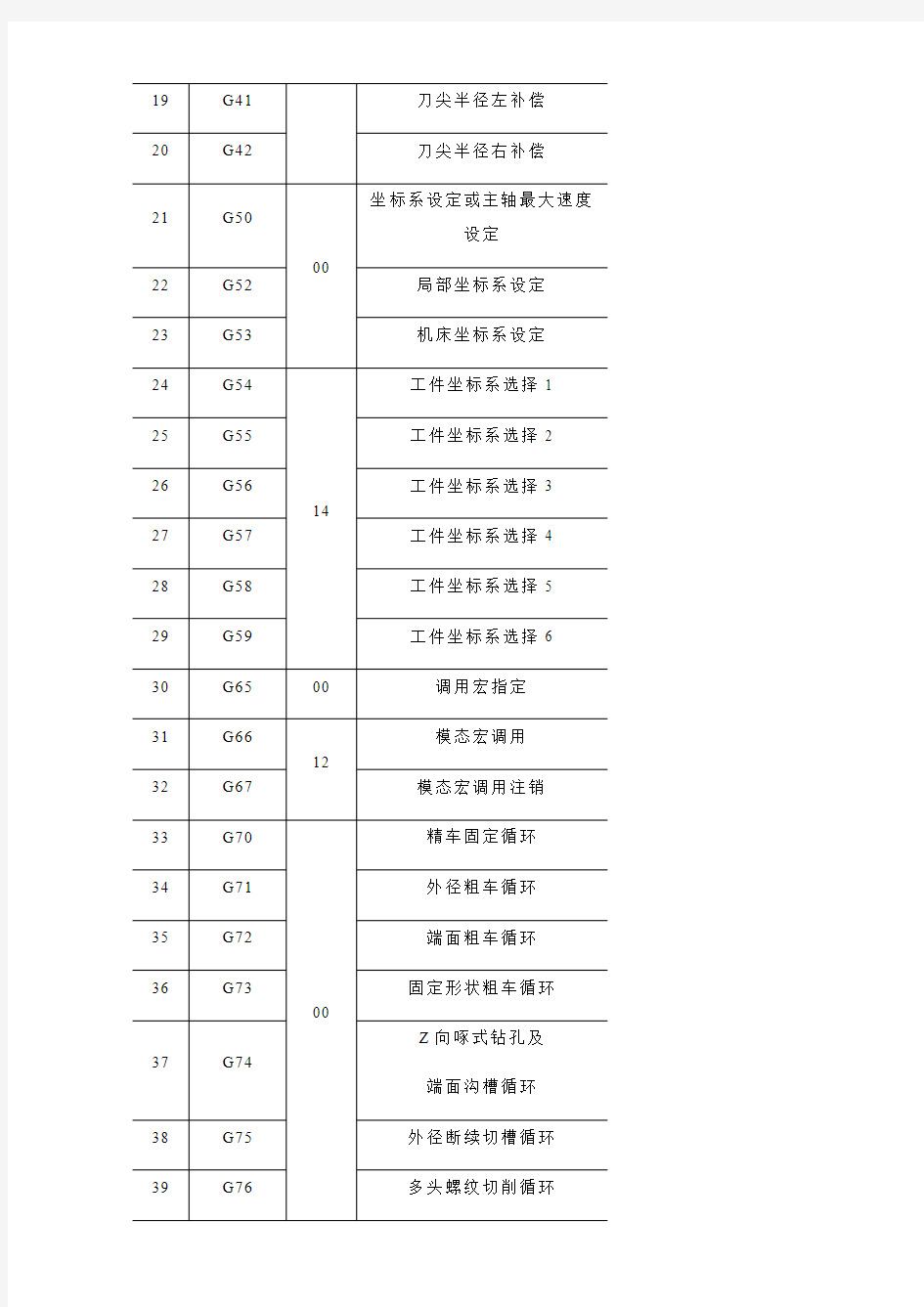 发那科数控系统的编程与操作