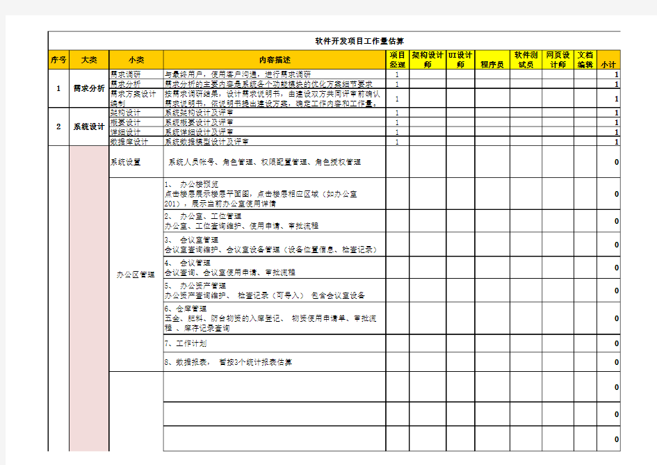 软件系统项目工作量及报价 -模板