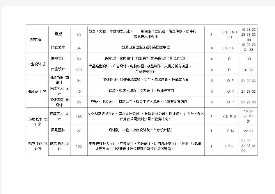 湖北美术学院2017届本科毕业生就业岗位需求表