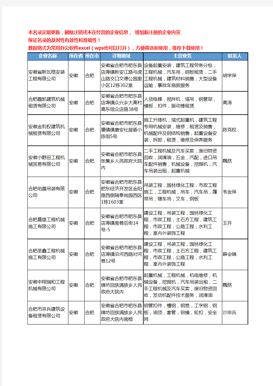 2020新版安徽省合肥起重机械工商企业公司名录名单黄页联系方式大全35家