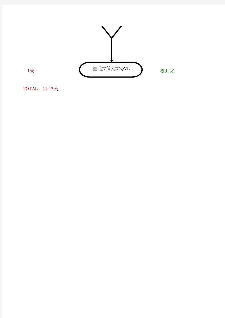 零件承认通用表