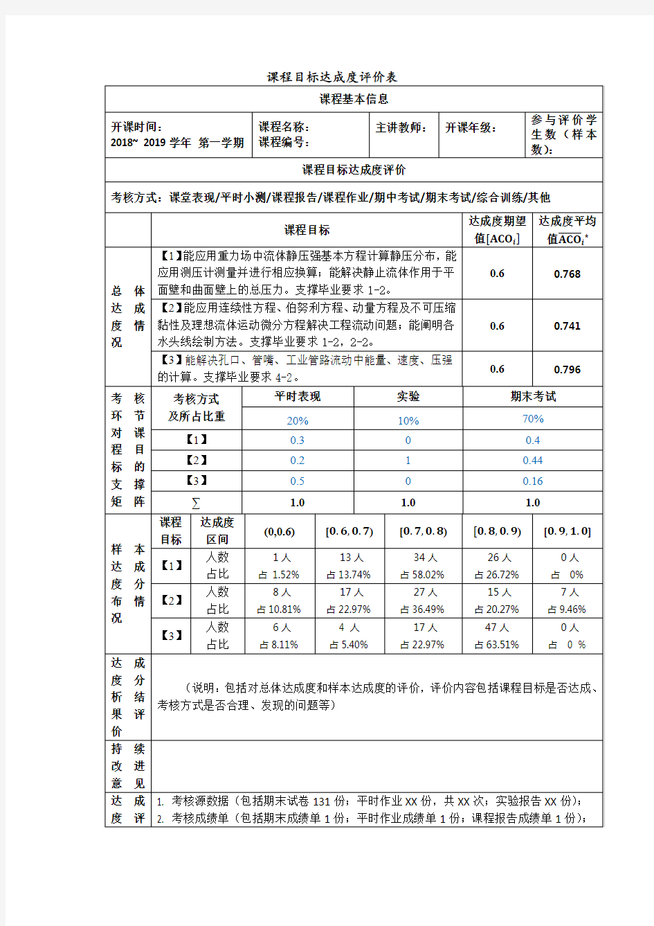 《XXXX》课程目标达成度评价表