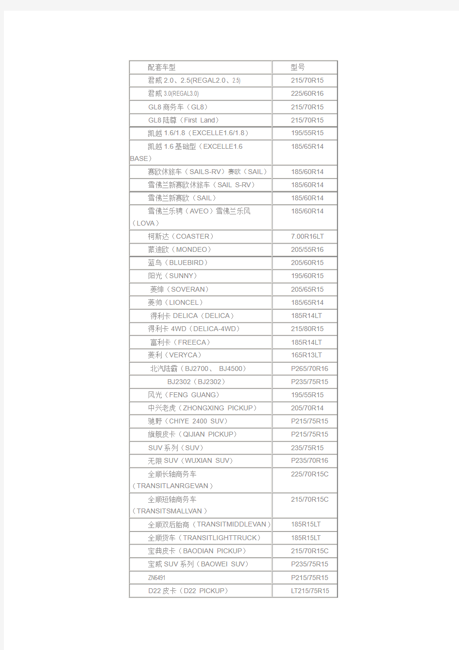 汽车车型轮胎配套表解答