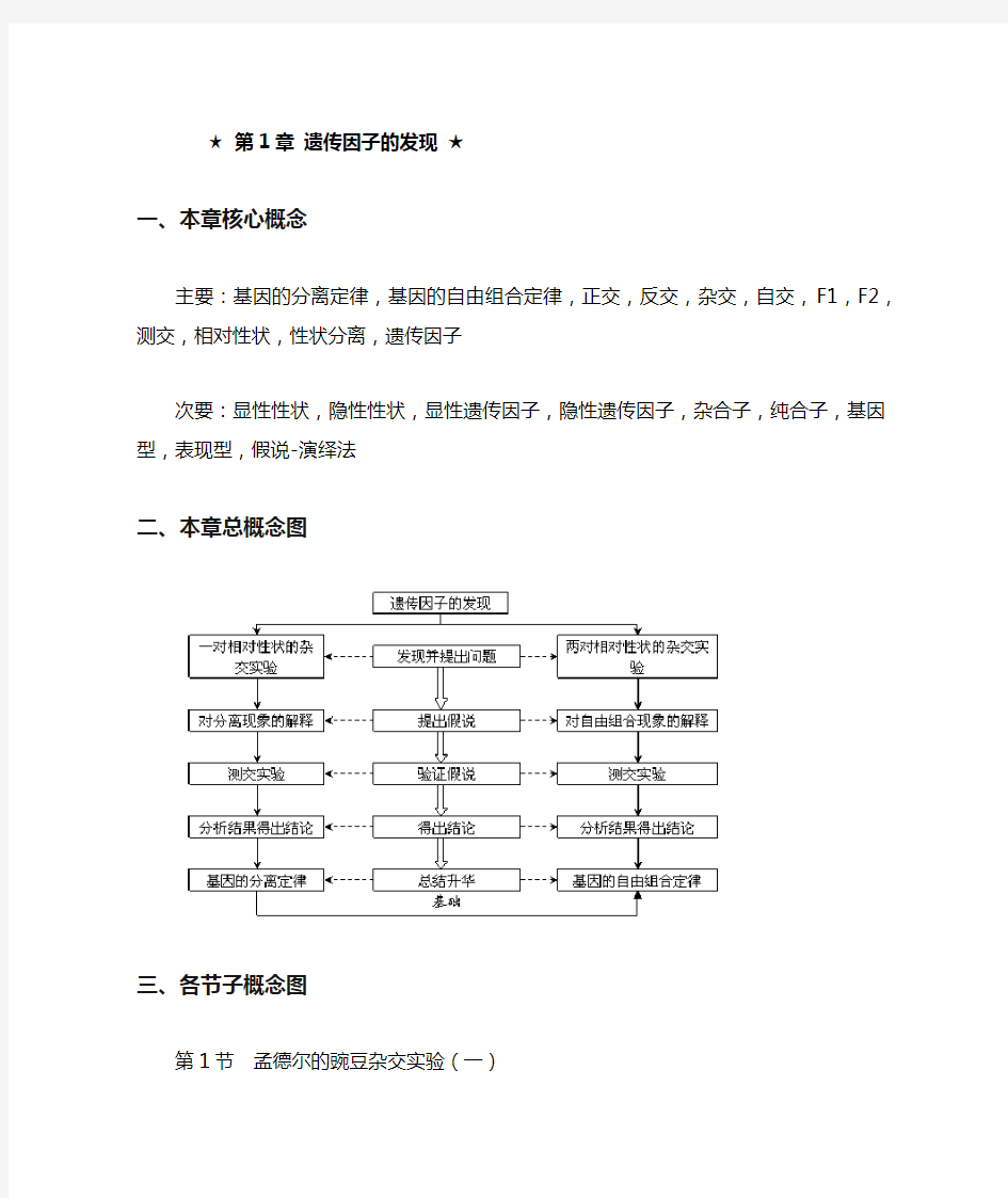 高中生物必修二第一、二两章概念图汇编