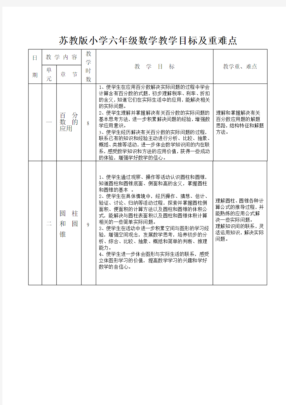 苏教版六年级数学下册教学目标及重难点