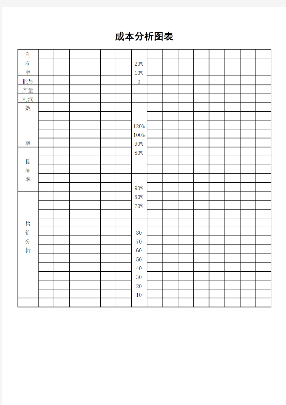 成本分析图表 XLS格式 