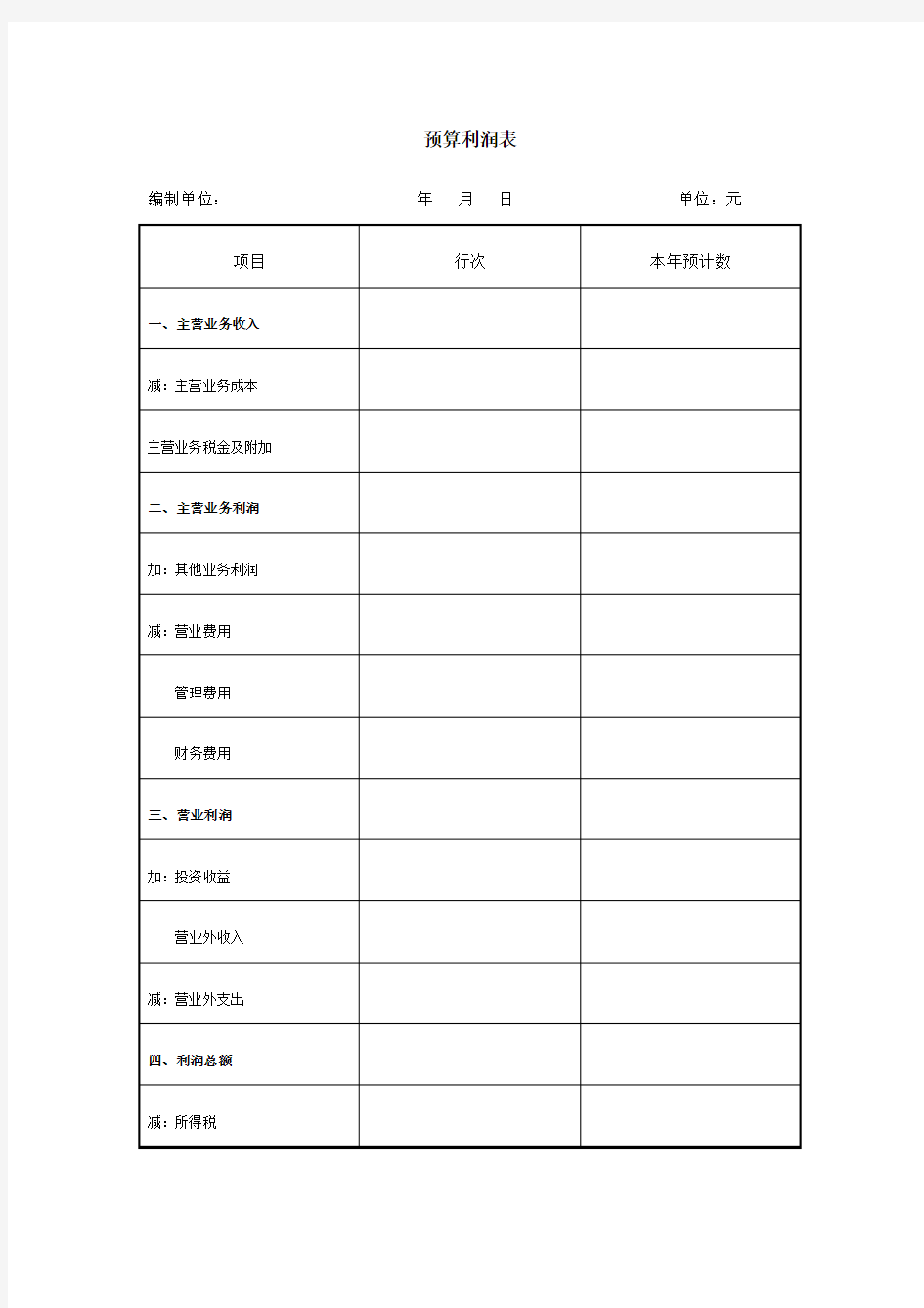 某贸易公司预算利润表