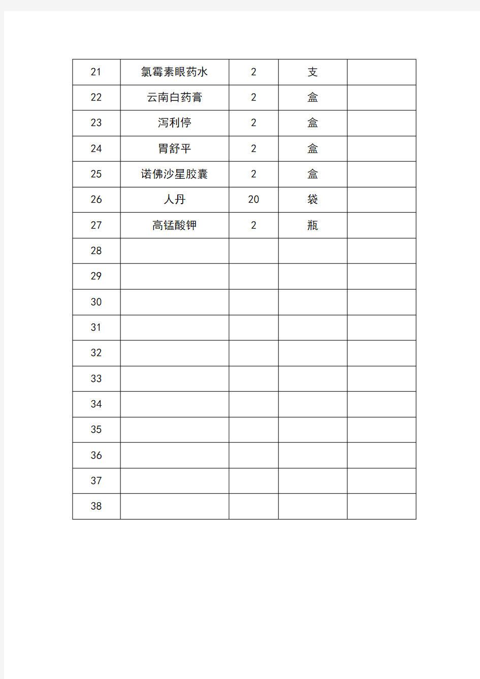 急救药箱药品必备清单