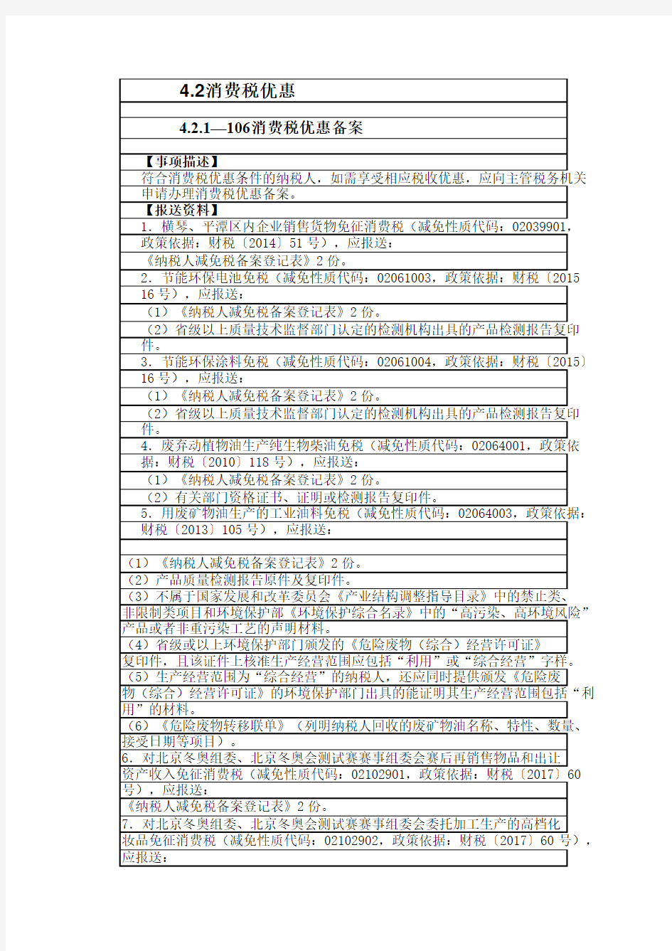 42-2019年度-现行消费税优惠