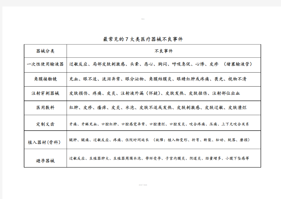 常见医疗器械不良事件总结