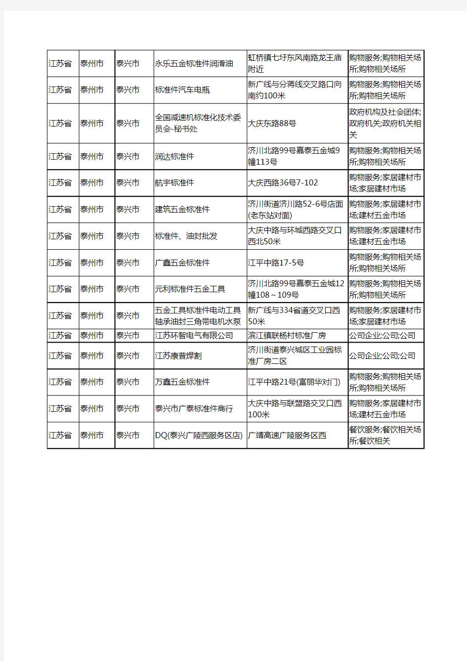 2020新版江苏省泰州市泰兴市标准件工商企业公司商家名录名单黄页联系方式大全34家