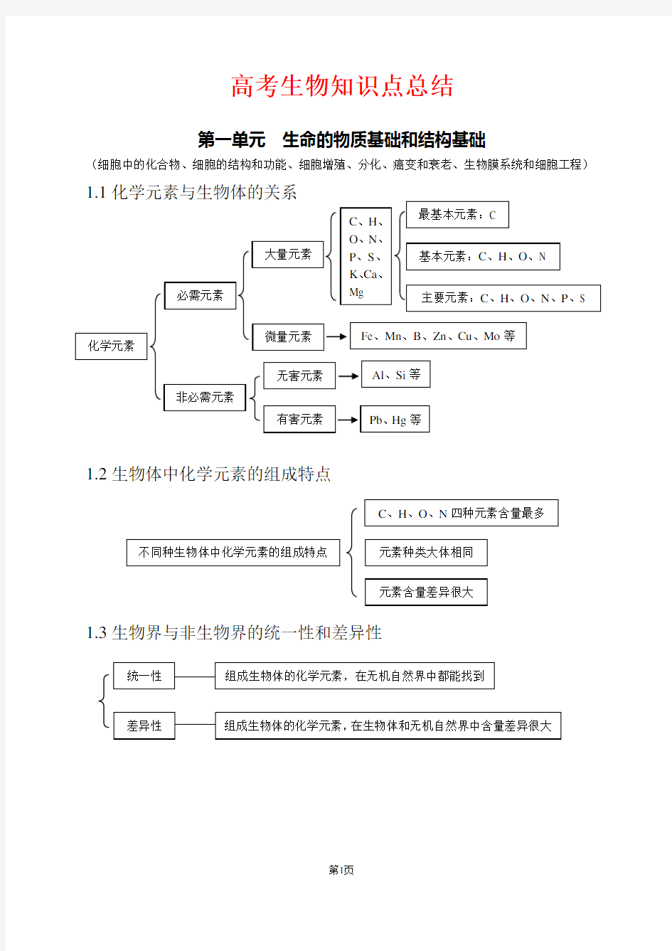 高考生物备考笔记(高考生物知识点总结)