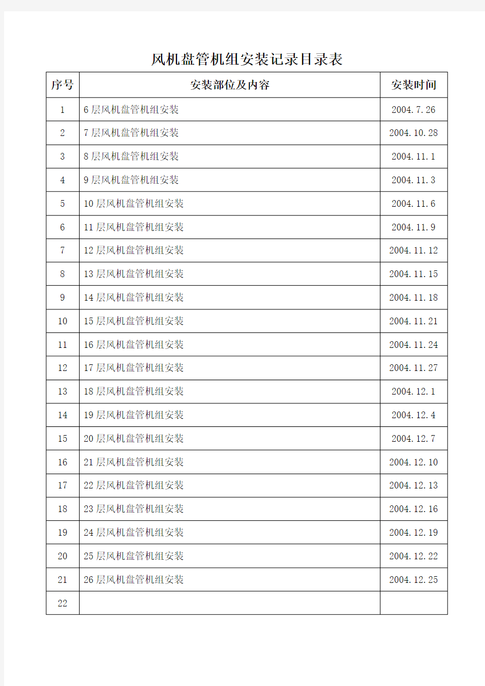 风机盘管机组安装记录目录表