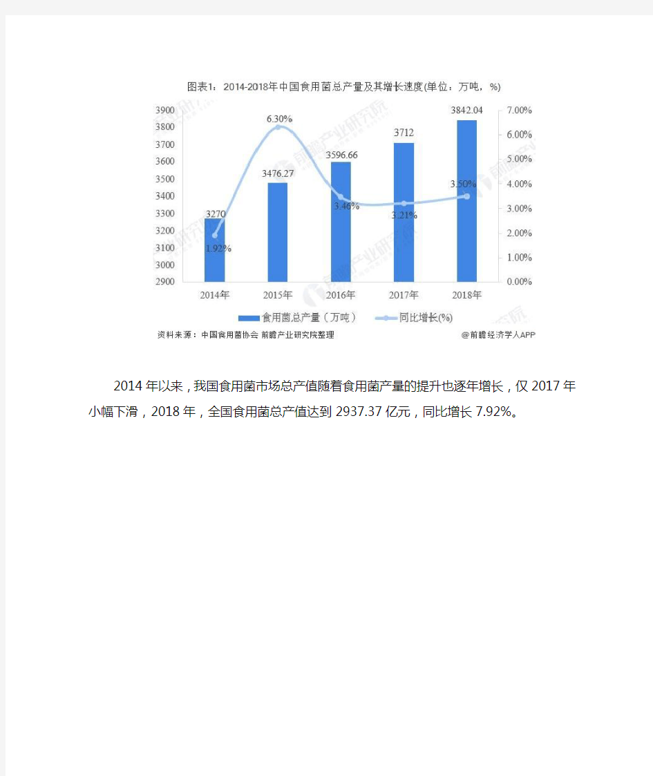 2019年中国食用菌行业市场分析：总产值规模近3000亿 香菇产量突破千万吨