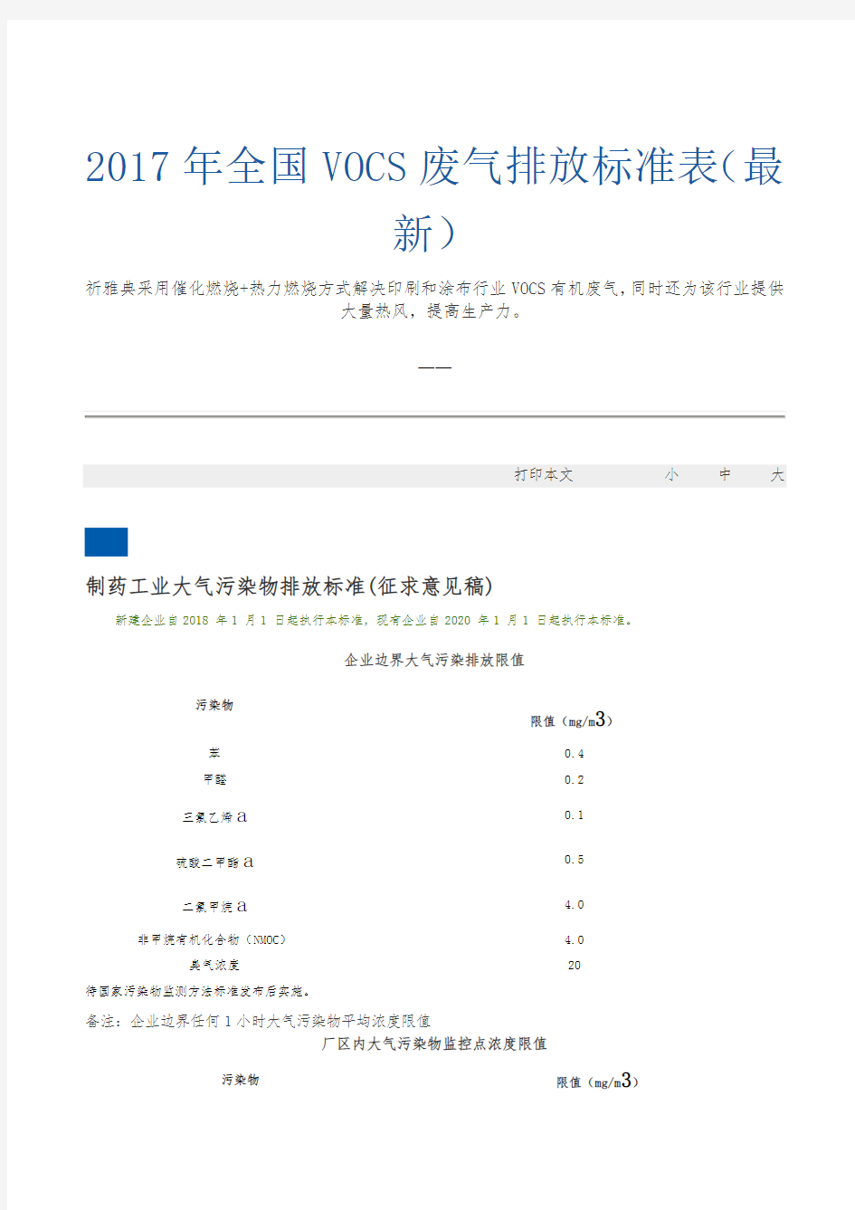 2017年全国VOCS废气排放标准表