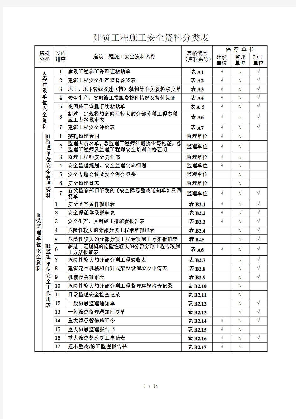 建筑工程施工安全资料管理规程表格全套