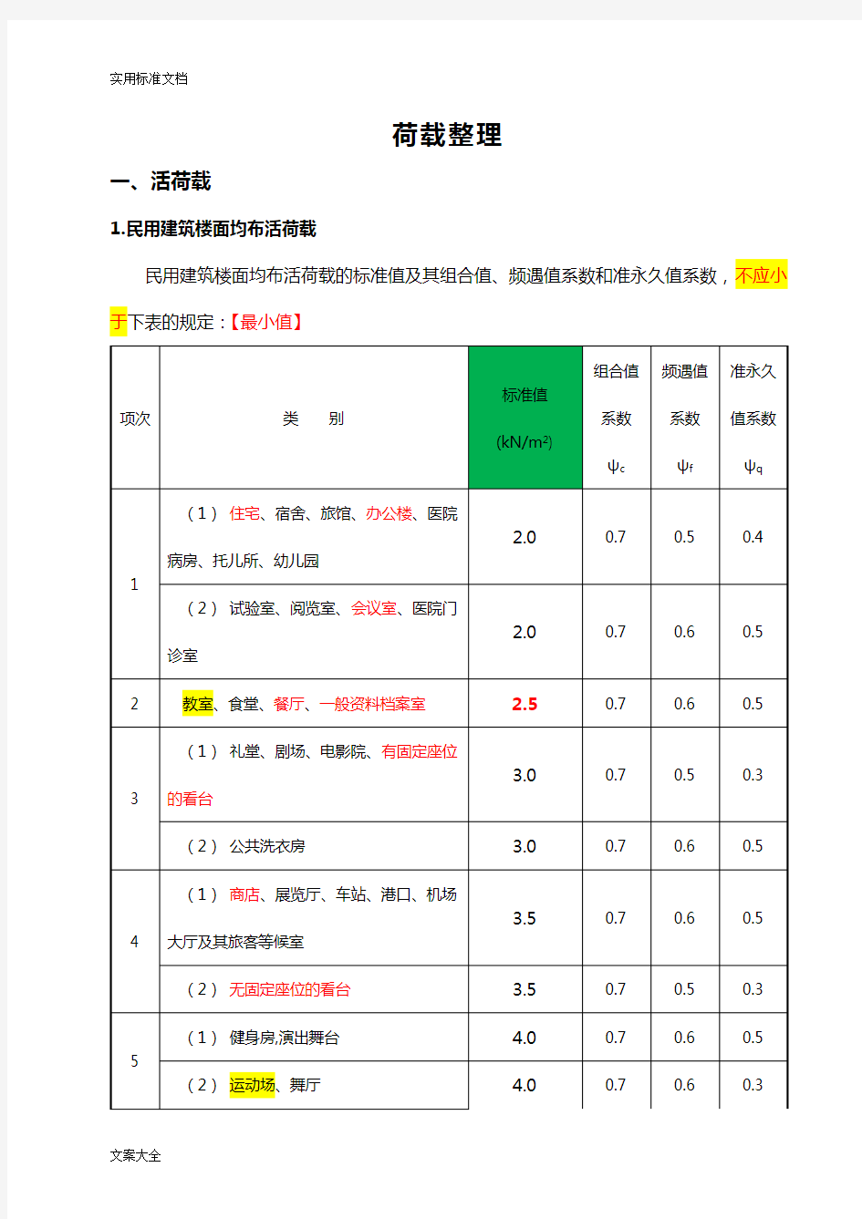 史上最完整荷载整理(AIAY)