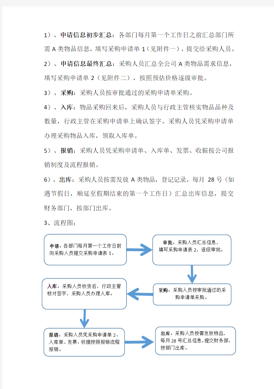 办公用品申请采购流程