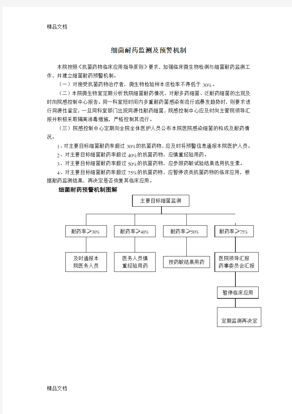 最新细菌耐药监测及预警机制