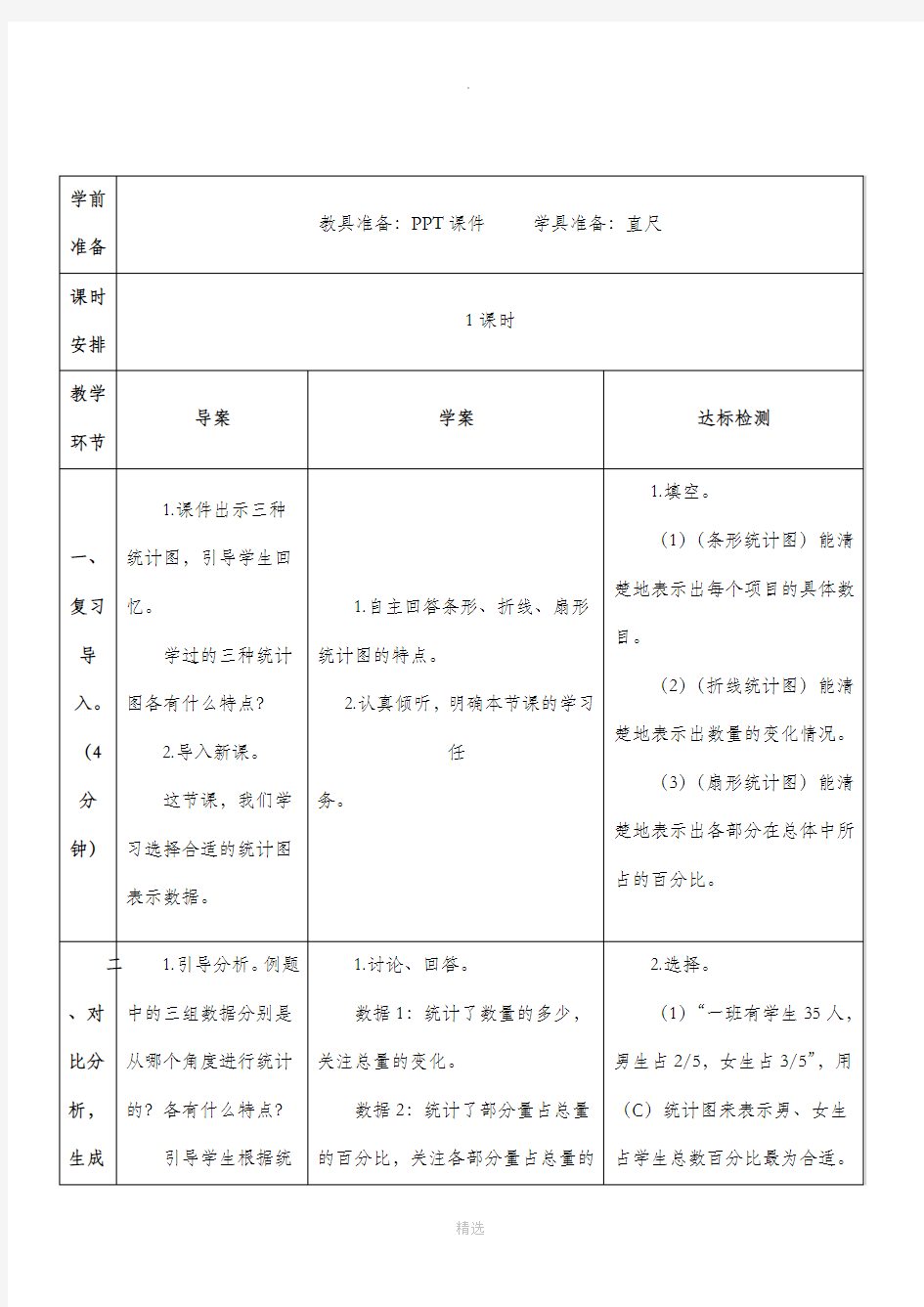 选择合适的统计图