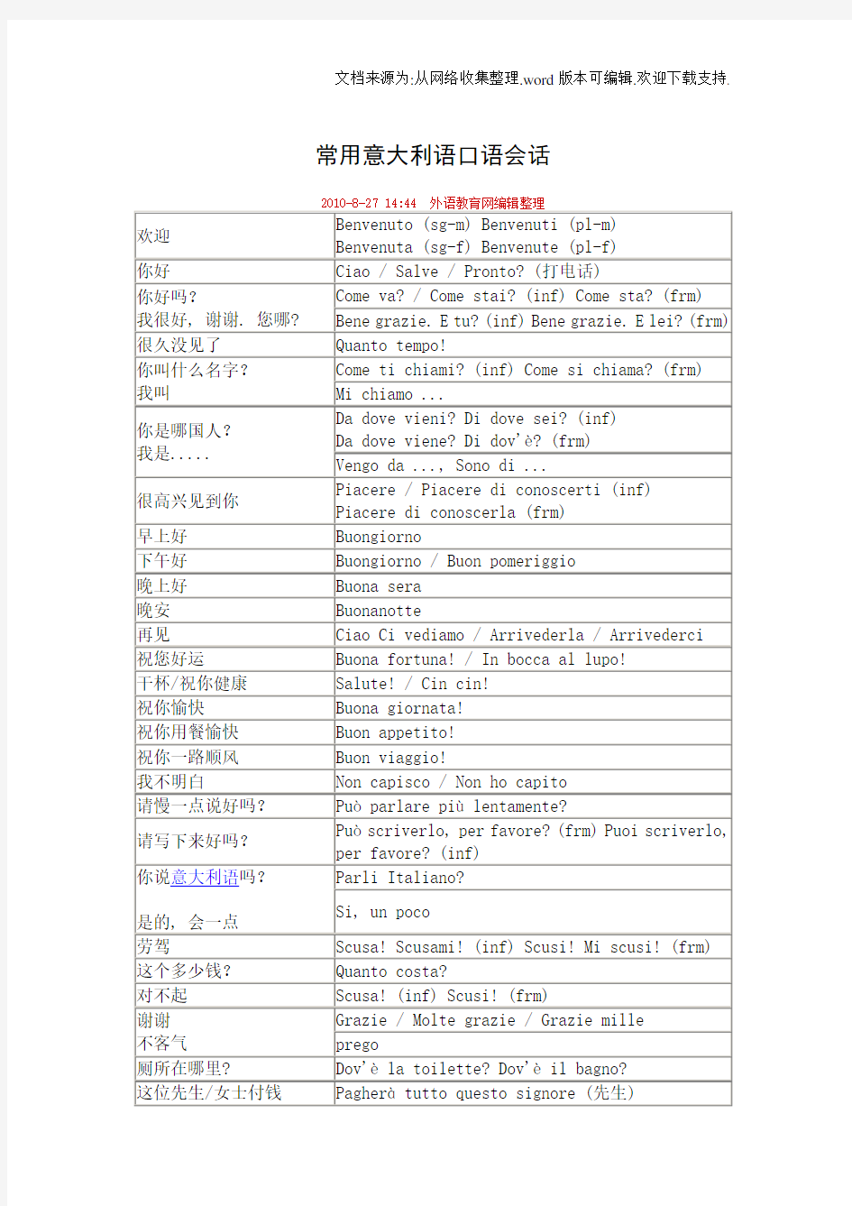 常用意大利语口语会话