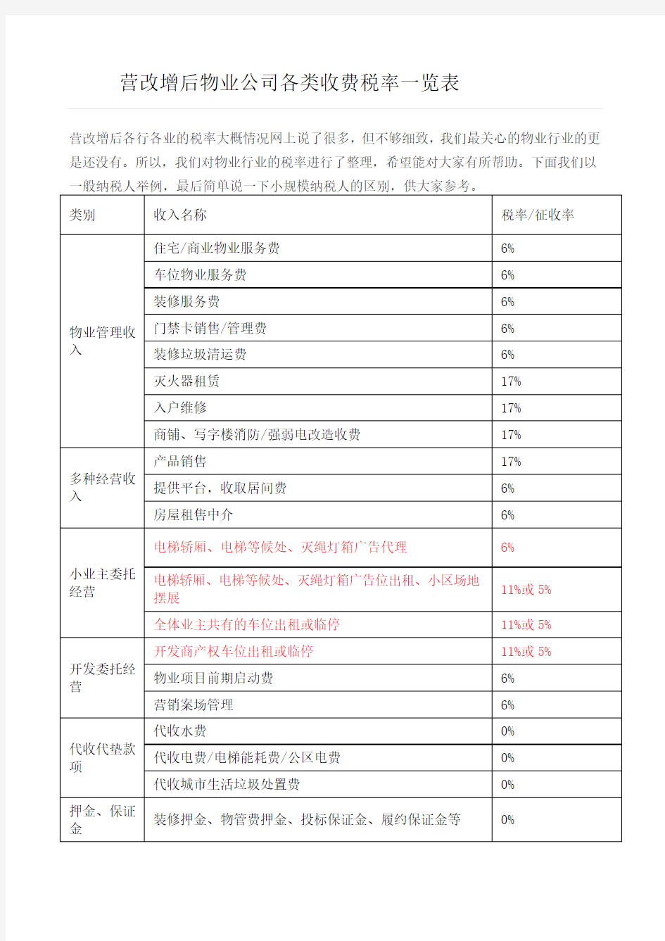 营改增后物业公司各类收费税率一览表