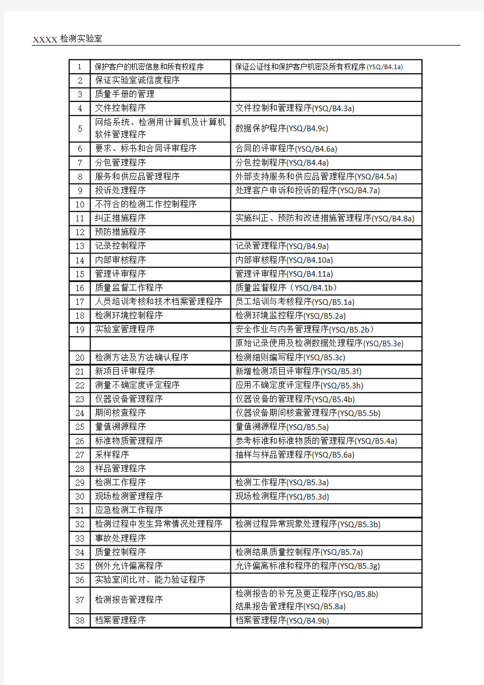 最新ISO17025：2017一整套程序文件完整版(共38个程序)