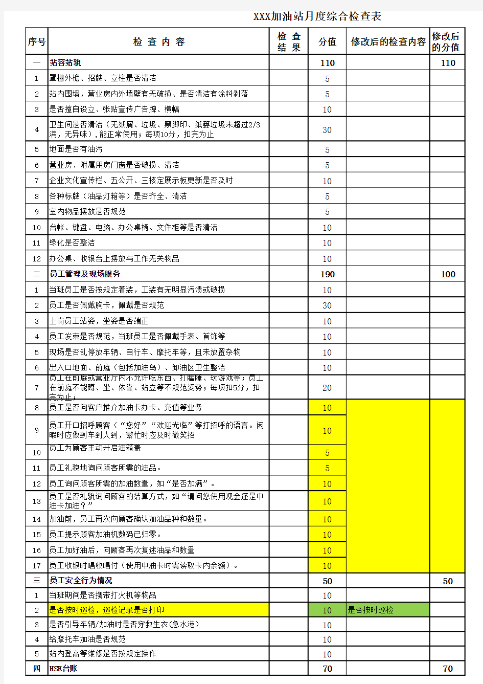 加油站检查表