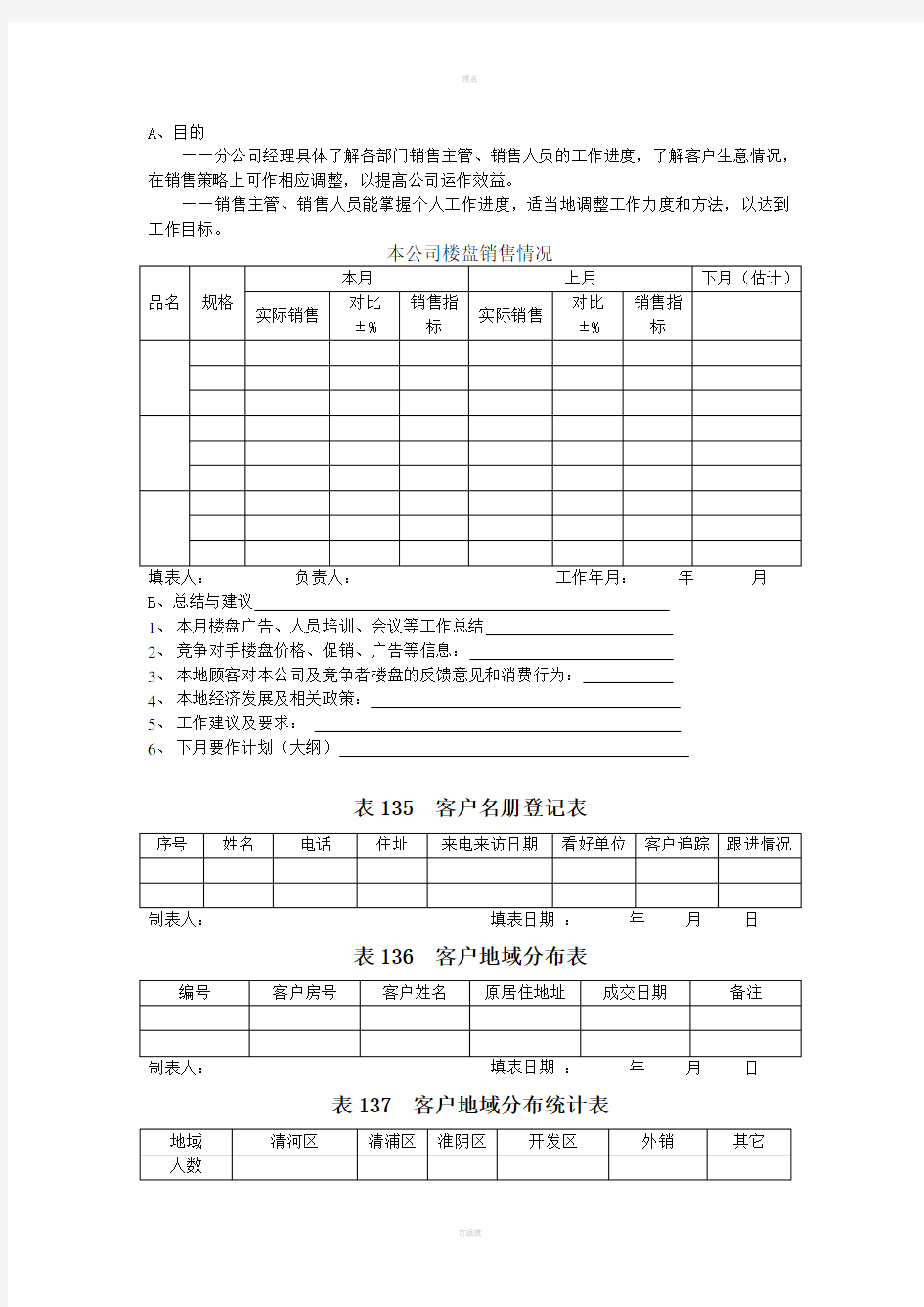 销售业绩管理表格