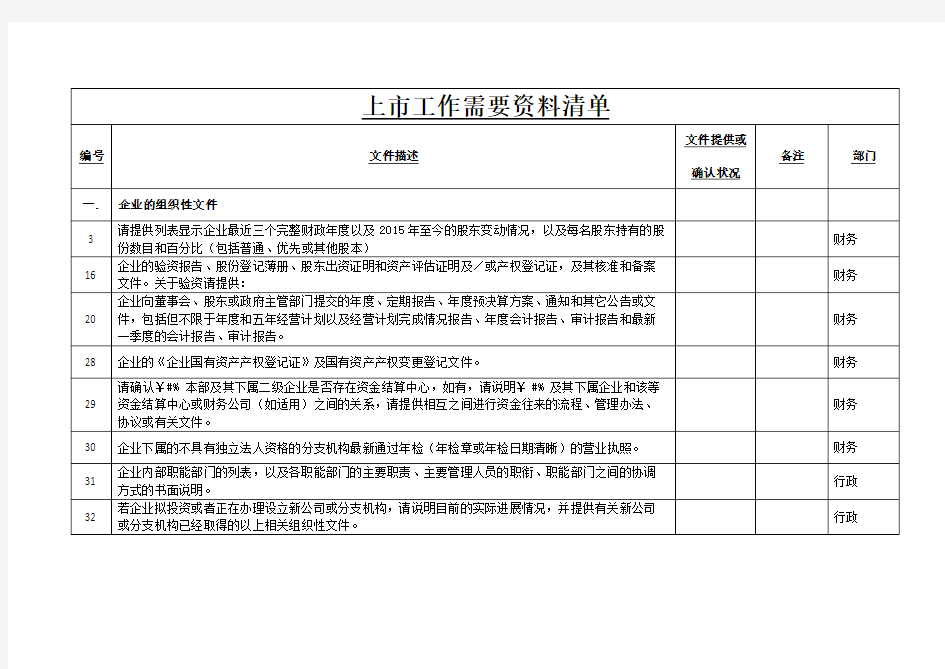 企业上市工作需要资料清单