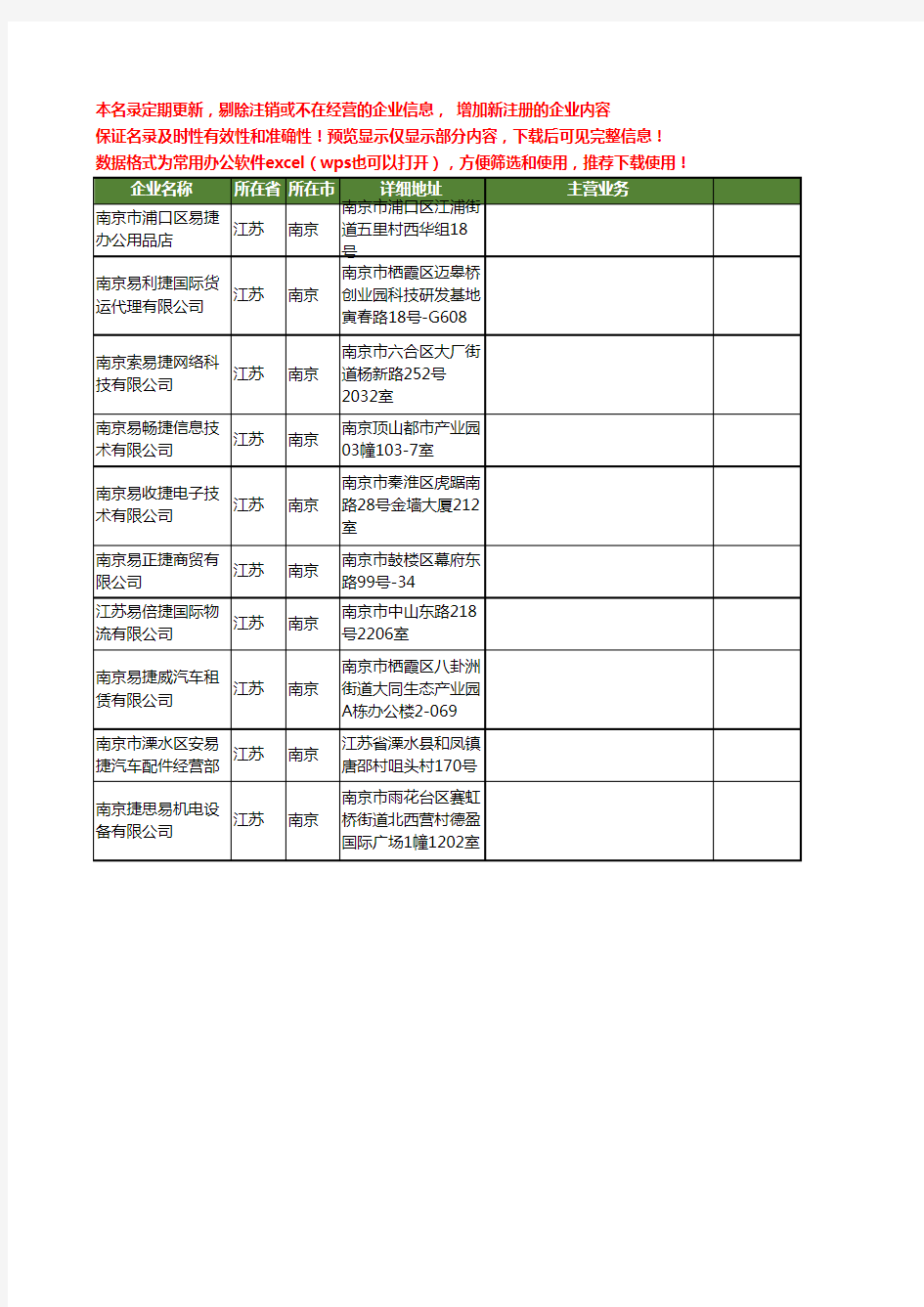 新版江苏省南京易捷工商企业公司商家名录名单联系方式大全10家