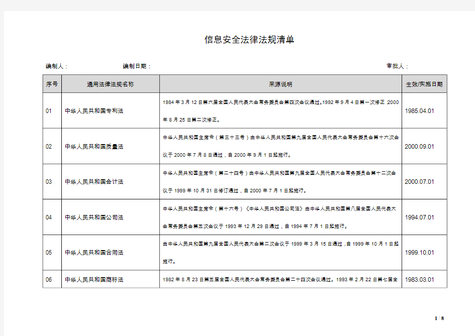 信息安全法律法规清单