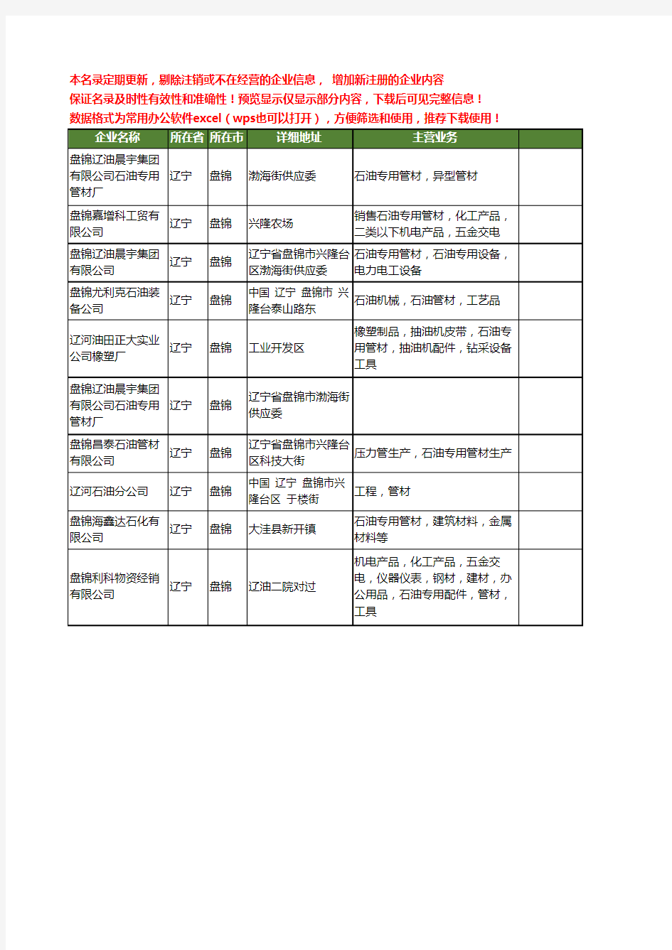 新版辽宁省盘锦石油管材工商企业公司商家名录名单联系方式大全10家