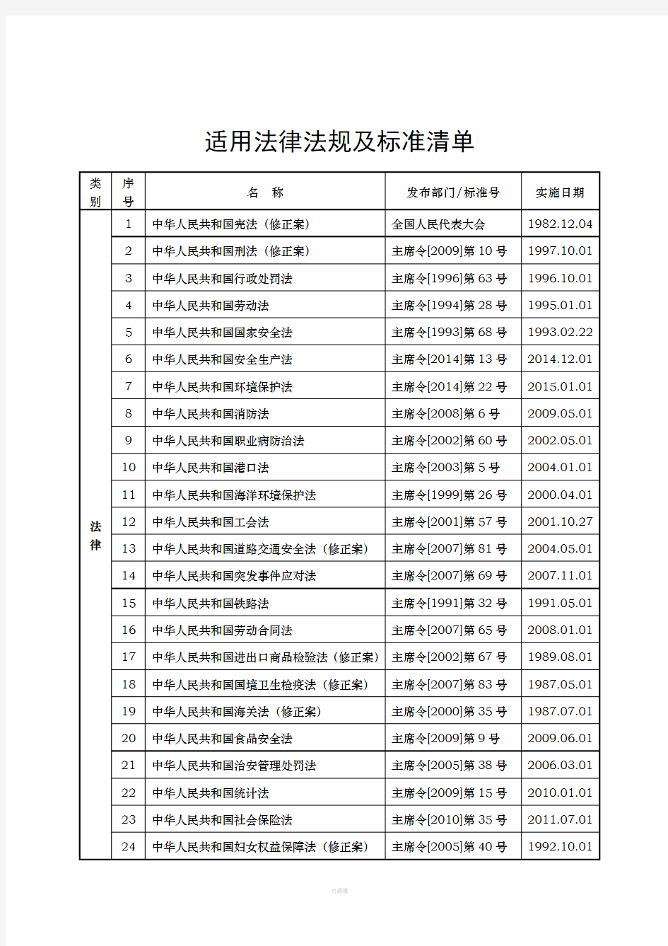 适用的法律法规及标准清单——