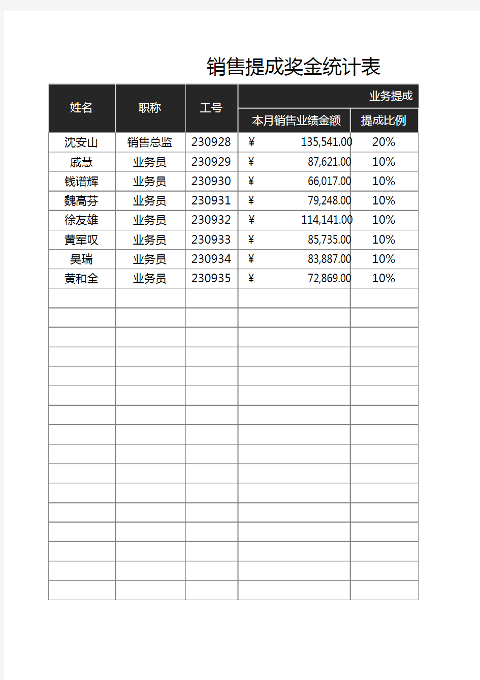 销售提成奖金统计表