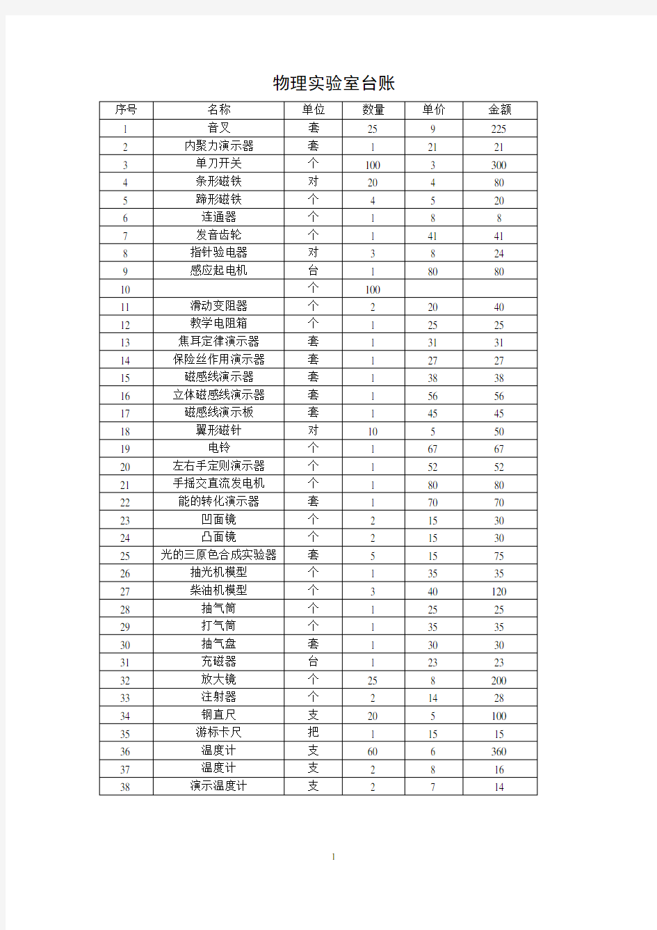 物理实验室的台帐