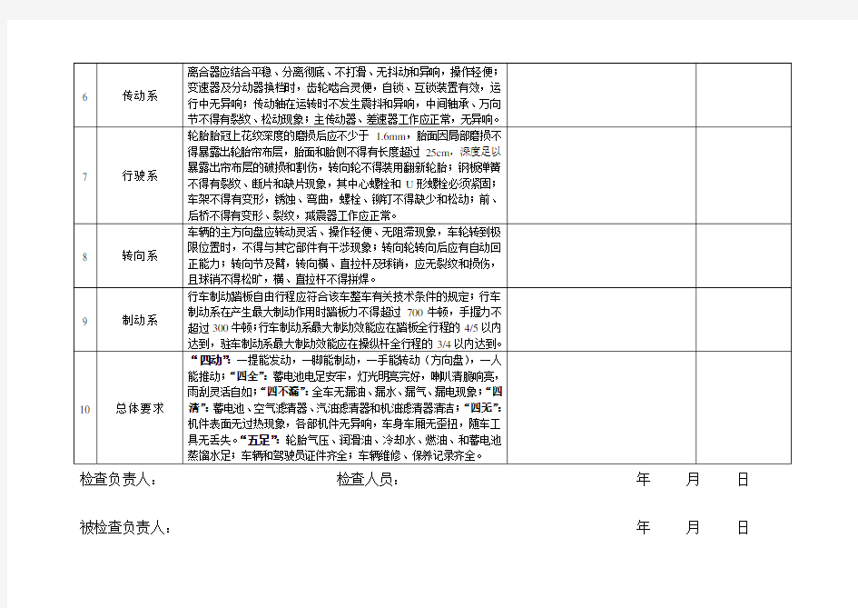 机动车辆安全检查表【新版】