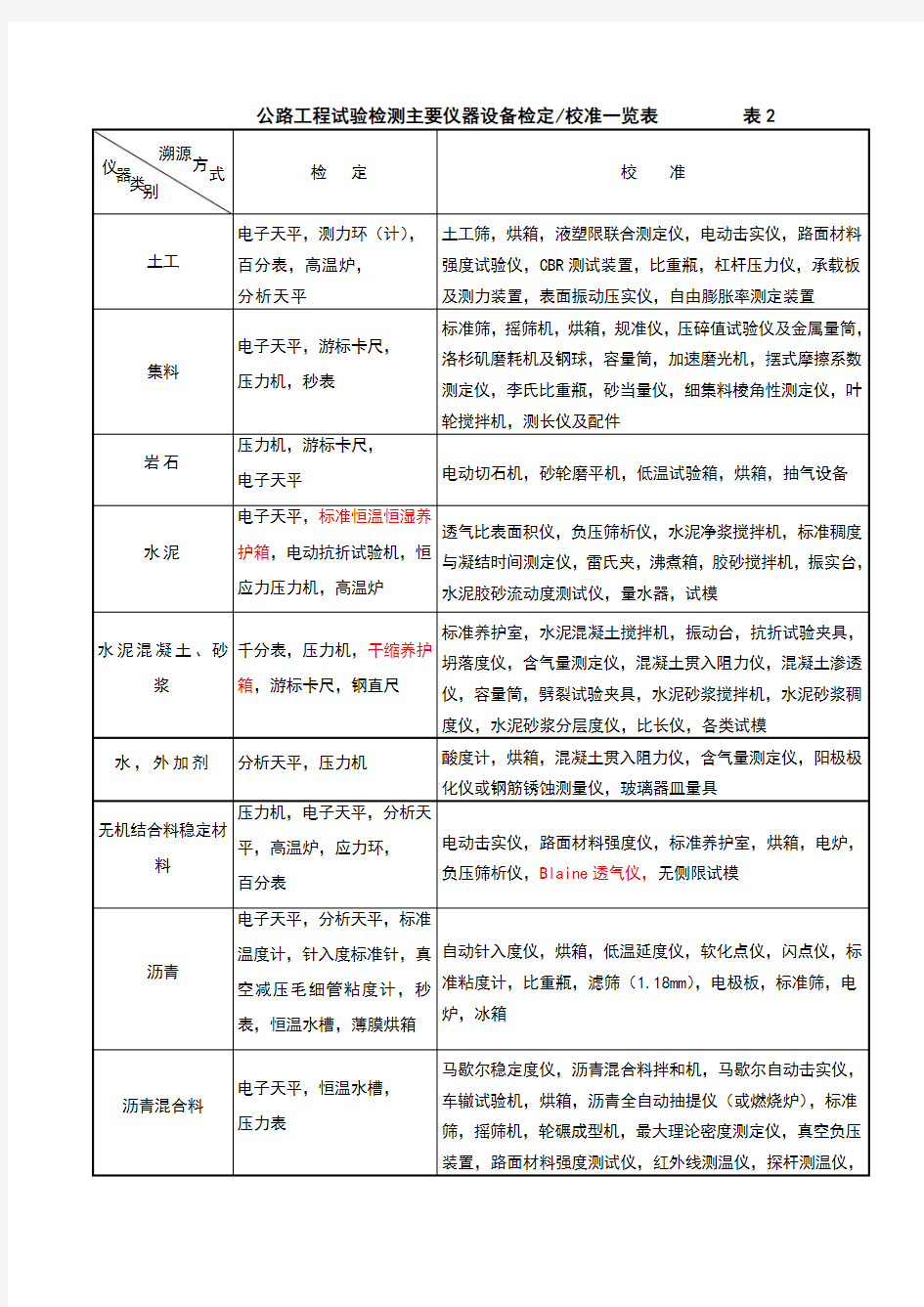 检定校准一览表(ok)