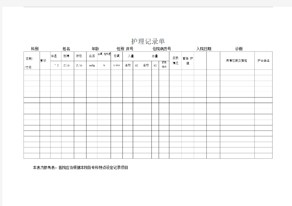 医院《护理记录单》样式及填写说明