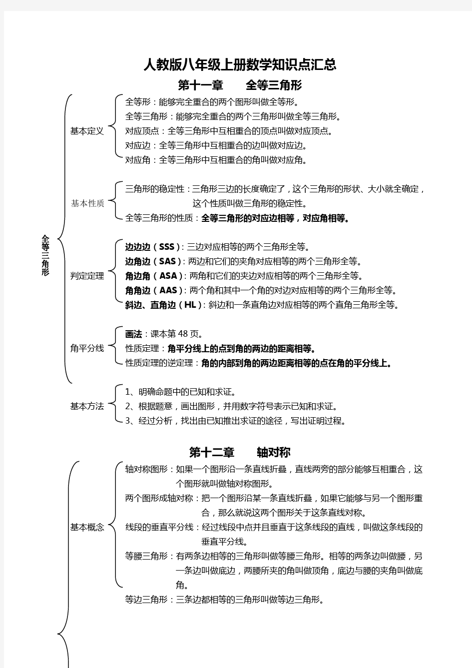 人教版八年级数学上册知识点汇总(框架图)